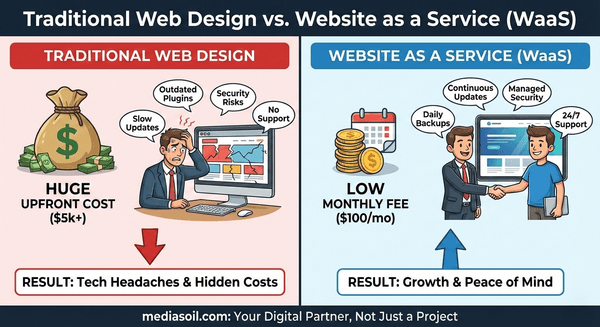 cover for this blog post: Why Website as a Service